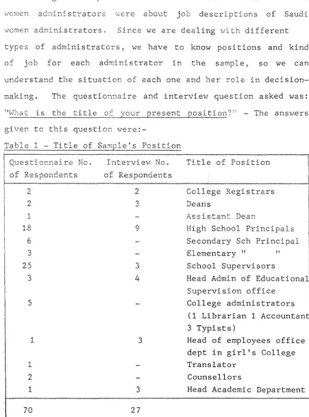 Table 1 - Title of Sample1s Position 