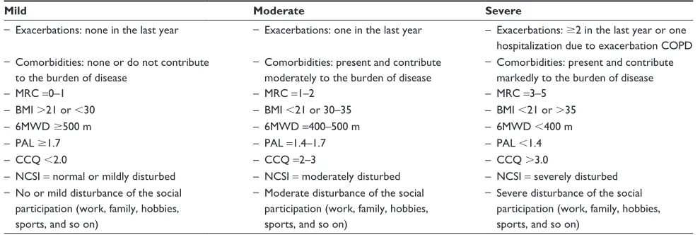 Table 2 Classification of burden of disease