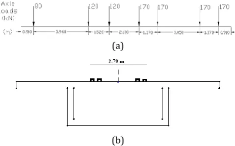 Fig -6: Longitudinal placement, (b) transverse placement of IRC 70R loading 