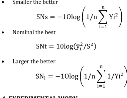 Table -1: Material Properties 