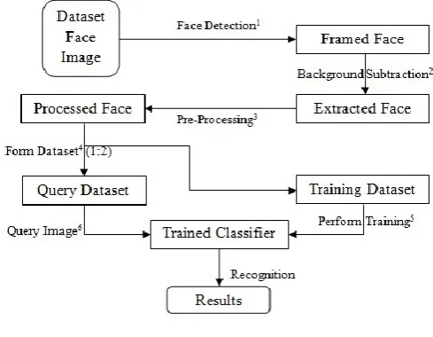 figure 1.1. 