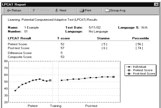 Figure 1: Example of LPCAT results grap