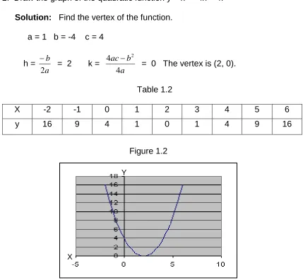     Table 1.2  X -2 -1 0 1 2 