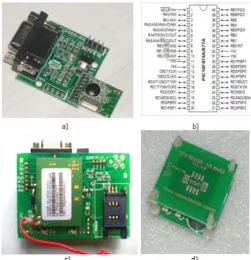 Fig -1: PIN diagrams of different components used in our prototype. (a) ZigBee module CC2500
