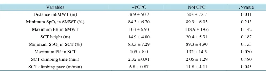 Table 1. Patient characteristics. 
