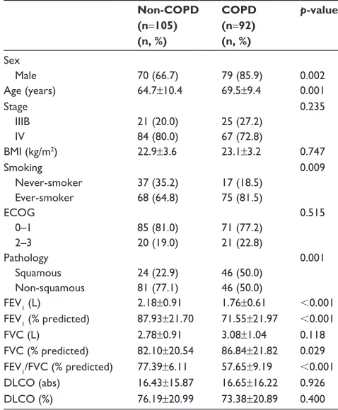 Table 1 Baseline clinical characteristics of the study patients