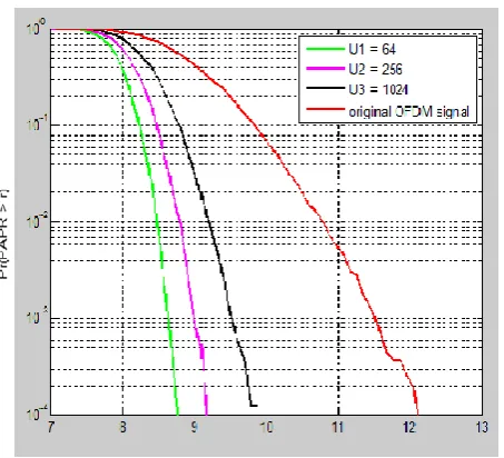Fig .5.1 Data Bit send to SLM Techniques  