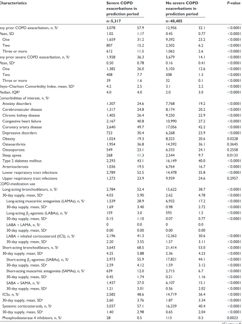 Table 3 Baseline clinical characteristics of study population