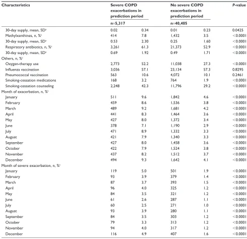 Table 3 (Continued)