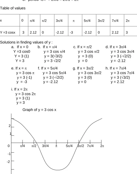 Table of values    