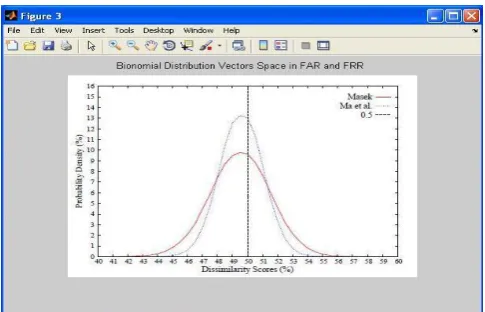 Fig : Image of Two Classes of the CASIA V3 Internal IRIS Data base  