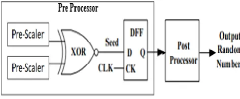 Fig -3: 4/5 Pre scaler circuit  