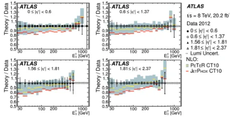 Figure 3. The measured photon ET diﬀerential cross section compared to JetPhox and PeTeR [6].