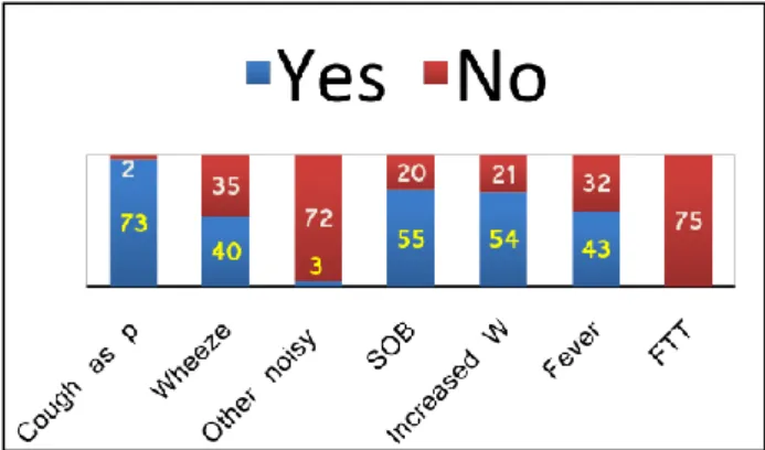 Figure 4: Medication used. 