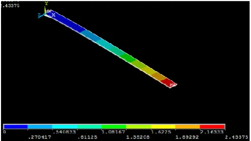 Fig -2: First mode shape of rectangular cross sectioned cantilever plate  