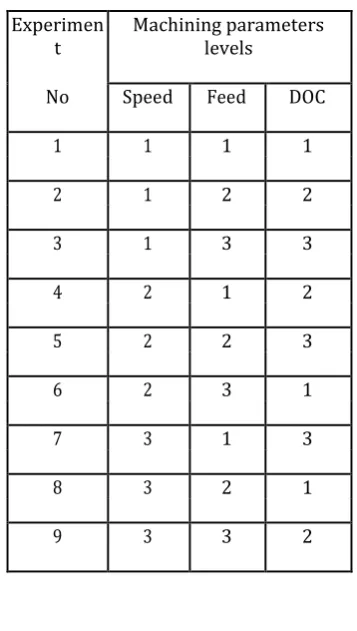 Fig -2: Dimensions of work piece after machining 