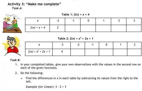 Table 1: f(x) = x + 4