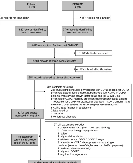 Figure 1 PRISMA flow diagram.