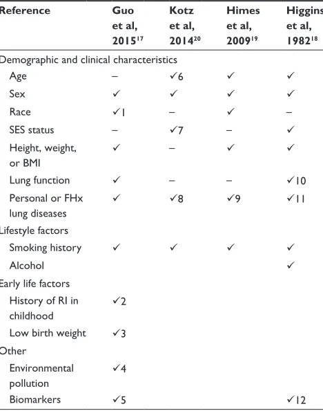 Table 2 Study characteristics of the selected prediction models