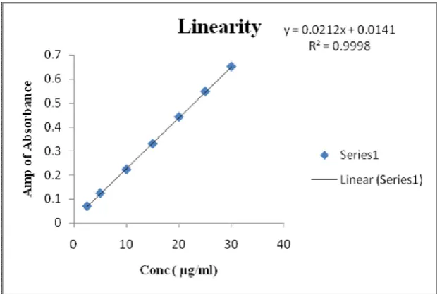 Fig. 2 difference absorption spectra of basic solution of bupropion against acidic solution