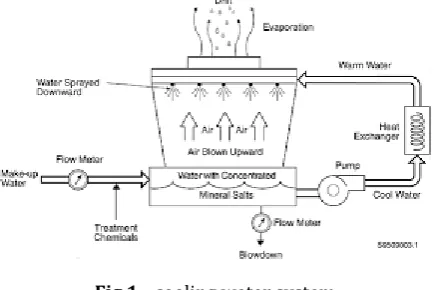 Fig 1:- cooling water system 