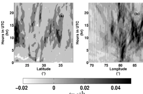 Figure 9. Model-simulatedlocity, and (a) longitudinally averaged vertical ve- (b) latitudinally averaged vertical velocity for Uttarkashiduring 3 August 2012.