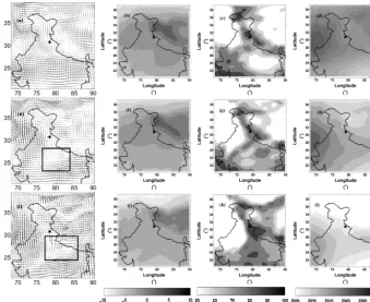Figure 2. The diurnal average of atmospheric structure on 500 hPa during 1, 2, and 3 August 2012