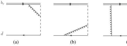 Figure 1. Next-to-leading-order QCD correction to the correlation function Πμ(n · p, ¯n · p).