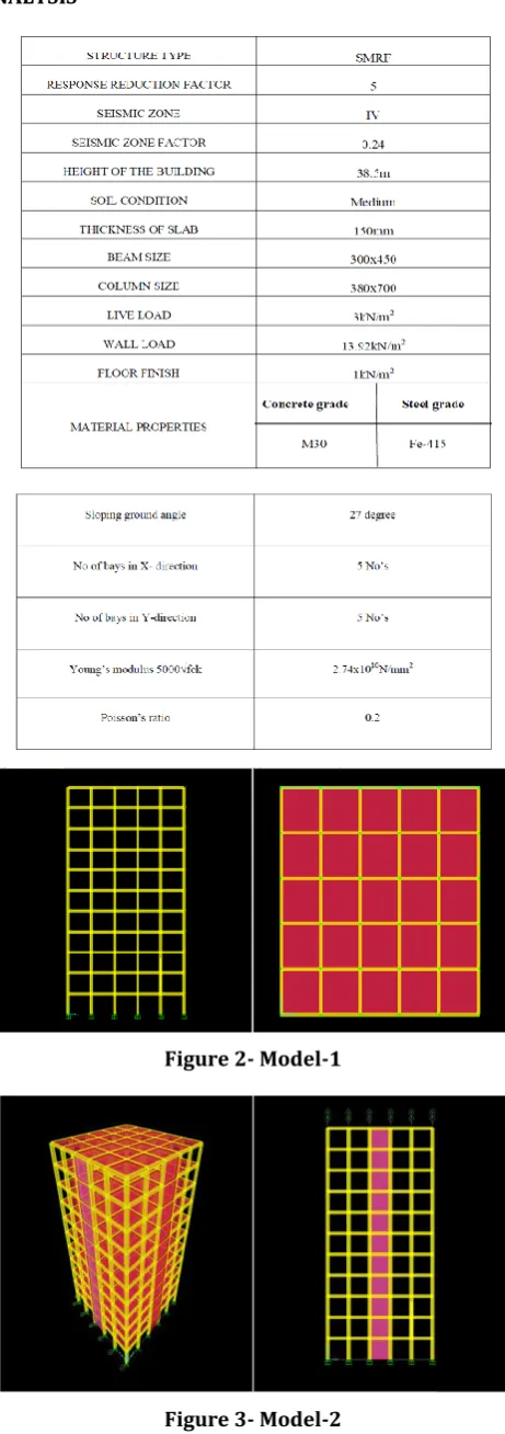 Figure 2- Model-1 