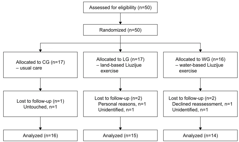 Table 1 Baseline characteristics of participants