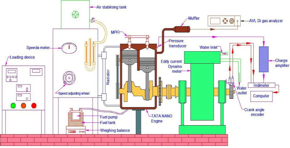 Figure 1 Experimental setup   