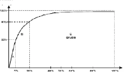 Table -1: Total Project Cost 