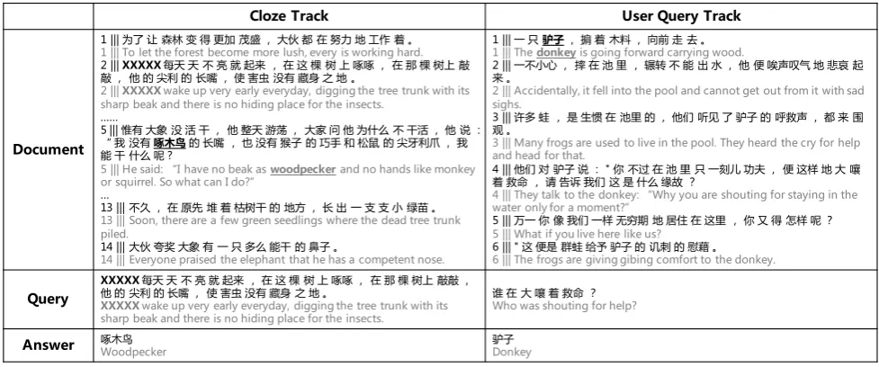 Figure 1:Examples of the proposed datasets (the English translation is in grey). The sentence ID is depicted at thebeginning of each row