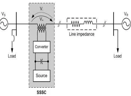 Fig.1. Static synchronous series compensator.  