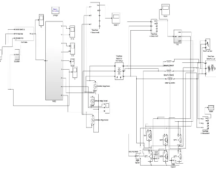 Fig. 5. Modelling of PMSG based wind integrated system with SSSC and POD in MATLAB.   