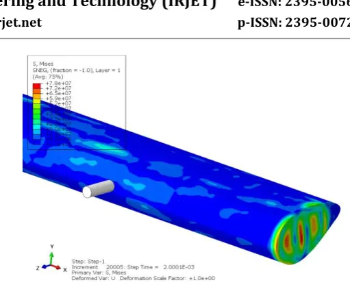 Figure -8: Displacement results at 0.85 milliseconds  
