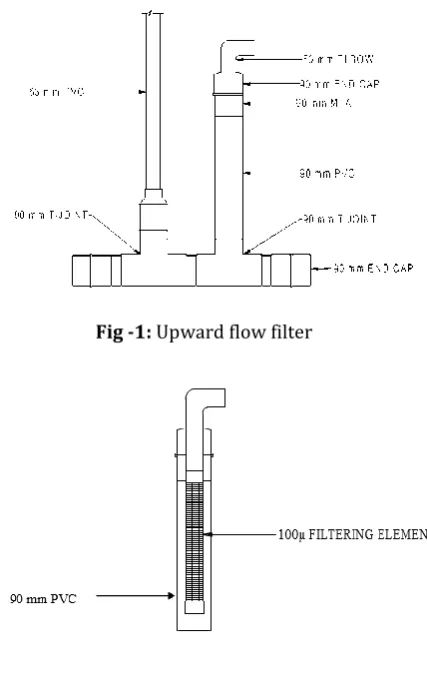 Fig -1:  Upward flow filter 