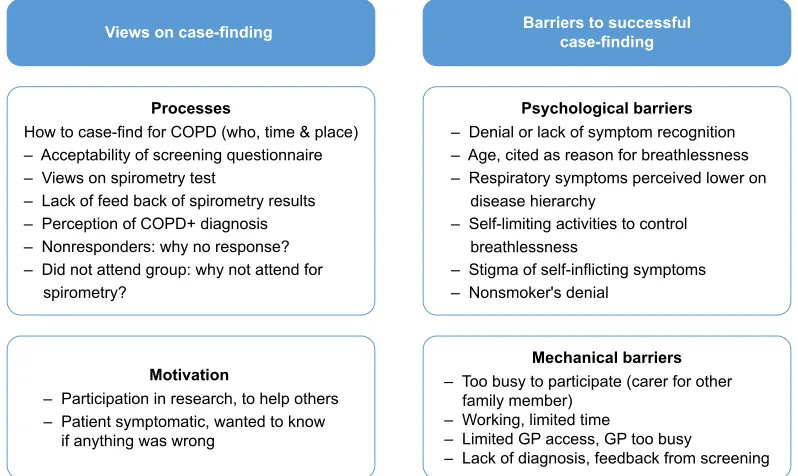 Table 1 Characteristics of patients interviewed