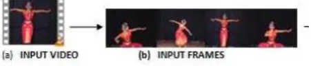 Fig 2.Video to Frame Conversion 
