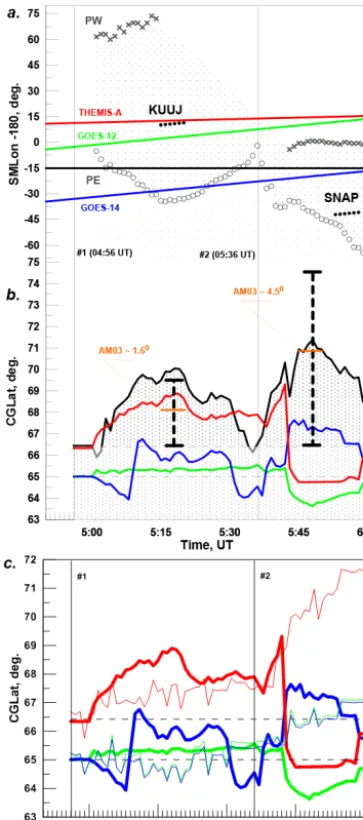 Figure 8. (a) THEMIS and GOES spacecraft, KUUJ and SNAP sta-variations predicted by the SCW2L (thick lines) and time-varyingadaptive AM03 models (thin lines)