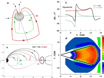 Figure 1. (a) Illustration of the two-loop SCW model (SCW2L);magnetic ﬁeld (shown by current-carrying red/green lines) is compared to ﬁeld lines (black lines) after the addition of SCW2L;contribution toequatorial plane in the SCW2L model (adapted from Serg