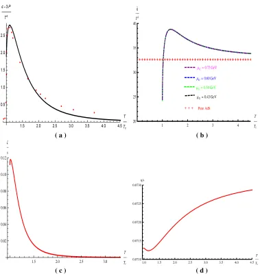 Figure 2. (a) The trace anomalytemperature ϵ−3pT 4as a function of Tc scaled temperature T/Tc in the DhQCD model (Solidblack line) comparing with the pure SU(3) lattice data [8]; (b) The jet quenching parameterq/ˆT 3 as a function of T; (c) Bulk viscosity over entropy density and (d) shear viscosity over entropy density as functionsof the temperature.