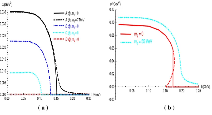 Figure 3. The chiral condensate σ as a function of the temperature T in 2-ﬂavor case (a) and 3-ﬂavor case (b),respectively.