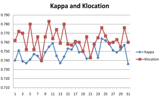 Figure 9. Spatial effects of 31 UGM simulations.                         