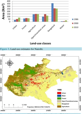 Figure 3. Land-use estimates for Nairobi.                               