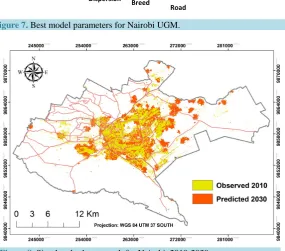 Figure 7. Best model parameters for Nairobi UGM.                         