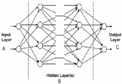 Table-1: Comparison of existing techniques 