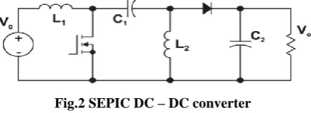 Fig.2 SEPIC DC – DC converter 