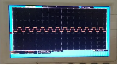 Fig. 21   3 stage Inverter triggering pulse 