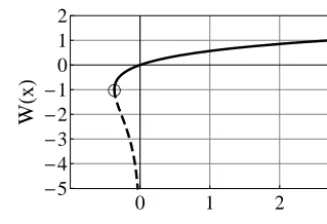 Figure 4. Illustration of the two real branches of Lambert’s W func-tion. Full line gives W0(x), dashed line W−1(x)
